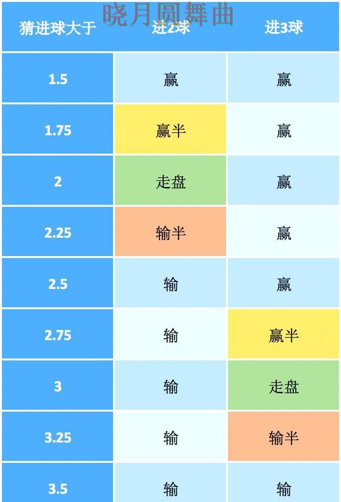 世界杯投注强强对话盘口变化怎么看更合理 世界杯投注强强对话盘口变化怎么看更合理