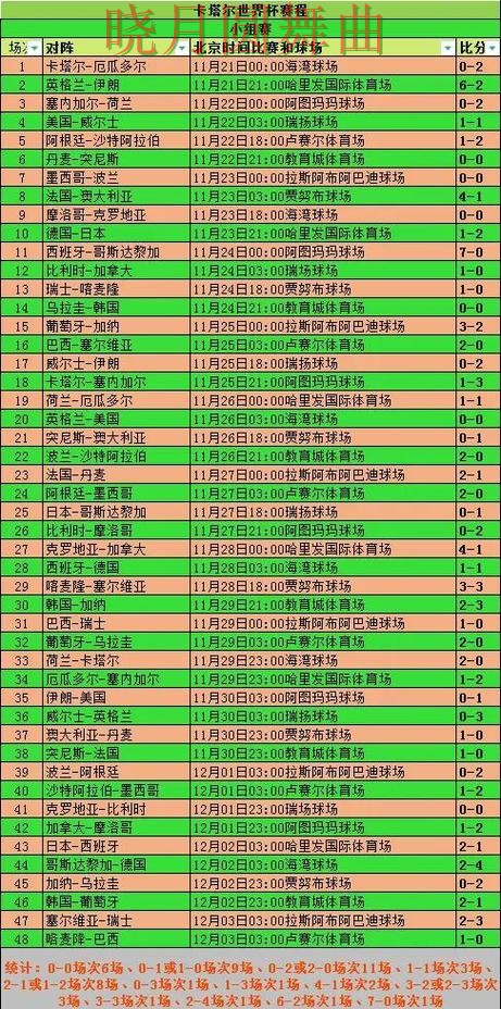 世界杯买球淘汰赛阶段怎么判断方向 世界杯买球淘汰赛阶段怎么判断方向
